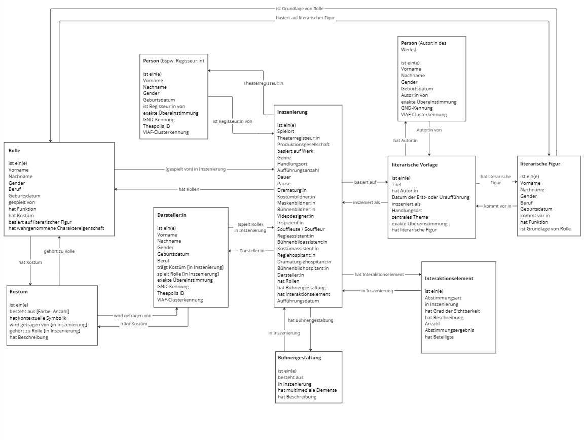 Thumbnail for version as of 12:13, 4 April 2025